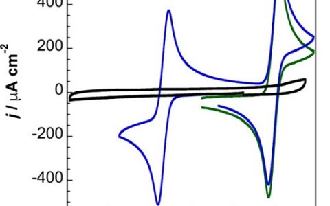 JACS:刷型高分子离子胶体对CO2电催化还原