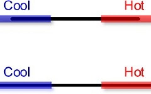 Nano lett. :同轴碳纳米管纳米器件中的负热泳