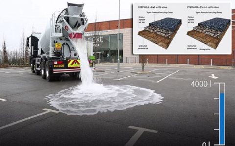 这款混凝土吸水惊人 成为城市“抗涝神器”