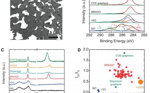 Science:微波还原法1秒制备高质量石墨烯!
