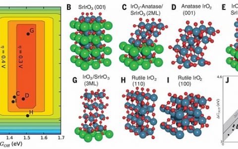 Science:高活性IrOx/SrIrO3析氧反应催化剂