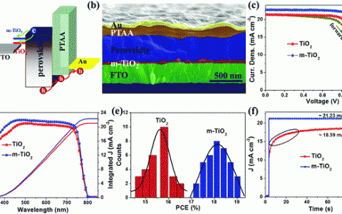 Energ. Environ. Sci. 陕师大&大连化物所钙钛矿太阳能电池新进展:表面优化去滞后效率创纪录
