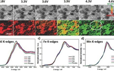 Adv. Energy Mater. 上交大联合美国阿贡实验室关于NaNi1/3Fe1/3Mn1/3O2在钠离子电池中的亚稳态结构变化的研究