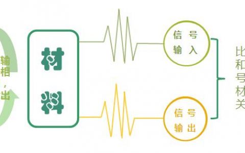 学术干货丨金属和合金微观分析常用技术盘点