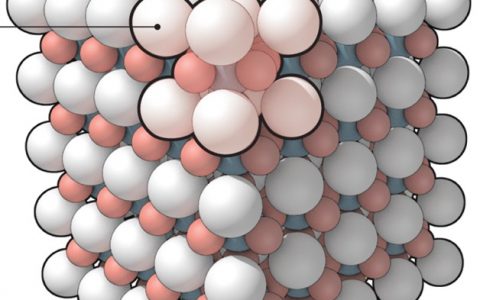 Science:从理论出发,重新认识和设计新材料!