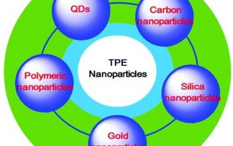 Chem. Soc. Rev. 陈洪渊院士综述:光动力学治疗中的双光子激发纳米粒子