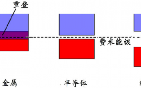 学术干货丨能带结构和态密度图的绘制及初步分析
