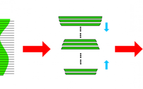 学术干货│3D打印原理与高分子的碰撞