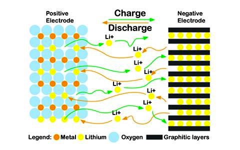 学术干货丨超全面锂电材料常用表征技术及经典应用举例
