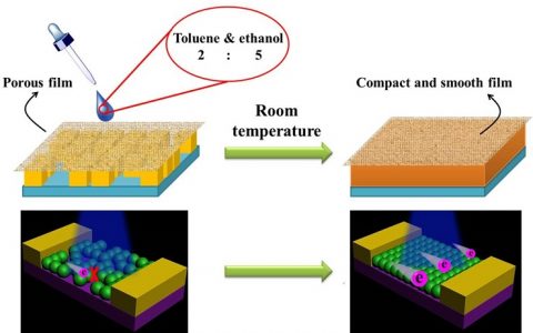 课题组跟踪 | 南京理工大学曾海波教授SCI发文报告及课题跟踪