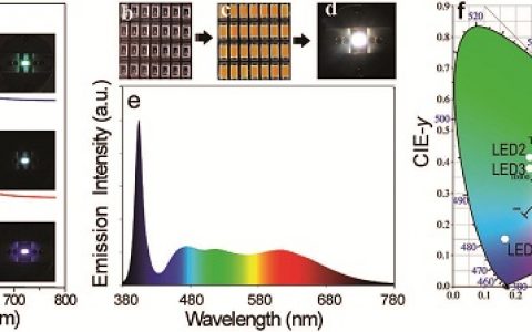 Adv. Mater. 利用前驱体热分解制备高量子产率的Al(OH)3用于UV驱动的白光二极管