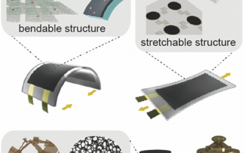 Adv. Mater. 成会明综述:碳纳米管和石墨烯用于柔性电化学能量存储:从材料到器件
