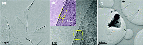 Energy Environ. Sci.:中科院上海硅酸盐研究所-石墨烯优化方钴矿晶界促进高效热电设备发展