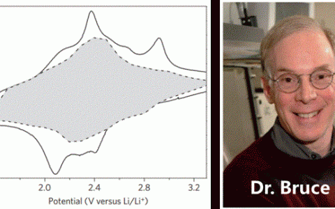 新能源干货 | 电池中的赝电容行为分析