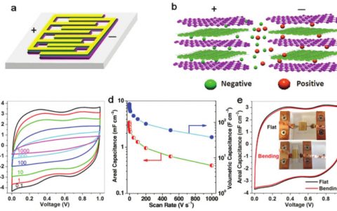 Adv. Mater.: 二维噻吩纳米片与石墨烯堆叠层异质结膜作为高倍率高容量全固态赝电容器电极