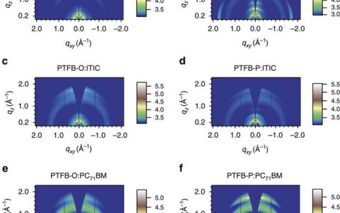 Nature子刊:新的给体聚合物使非富勒烯聚合物太阳能电池的效率达到10.9%