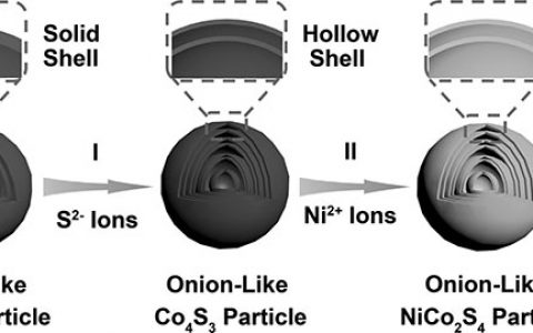 Adv. Mater. 超级电容器中利用连续离子交换法挑战特定纳米颗粒合成难题