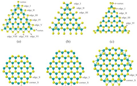 Nano Lett.:单层MS2的纳米多角形:HER催化的最佳形态和尺寸