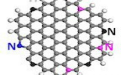 石墨烯量子点—温室气体之敌