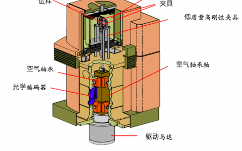 学术干货|关于动态力学分析(DMTA)你了解多少?