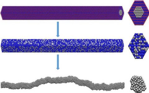 Science报道:锯齿状形貌提升催化剂性能