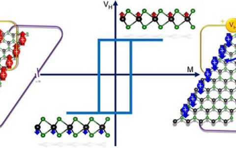 Nature子刊:铁谷材料及其反常霍尔效应
