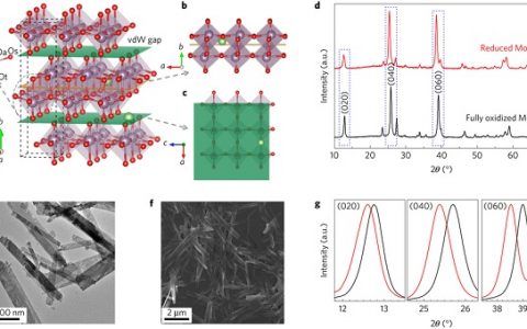 Nature子刊:氧空位提高过渡金属氧化物赝电容性能