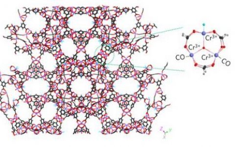 Nature子刊:含有可接近的过渡金属位点的多孔复合材料选择性捕获氮气