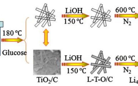 学术干货丨厉害了!钛酸锂性能可以这样提升