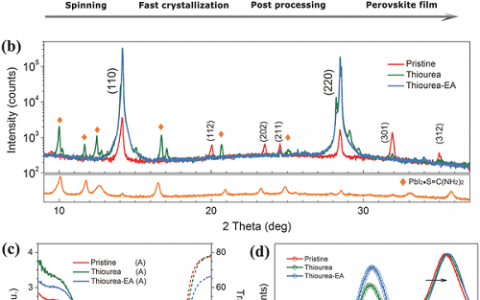 Adv. Energy Mater.:高效稳定钙钛矿太阳能电池的福音-大尺寸晶粒CH3NH3PbI3 薄膜