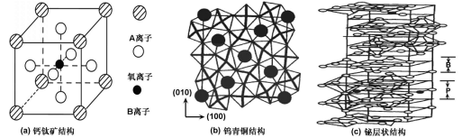 学术干货∣压电材料及其应用