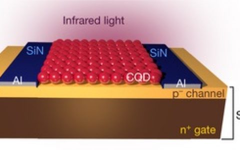Nature:用于高性能红外探测的光伏场效应晶体管
