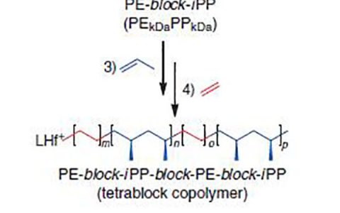 Science:聚乙烯与聚丙烯结合 让塑料制品回收价值倍增