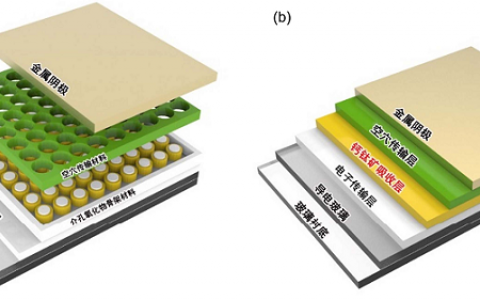学术干货∣二氧化钛在钙钛矿太阳能电池中的应用
