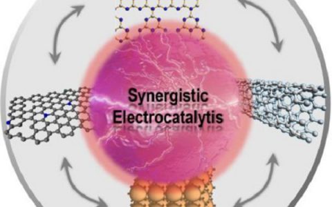 乔世璋Acc. Chem. Res. 最新综述:表/界面构筑非贵金属电催化剂用于高效的能量转化过程
