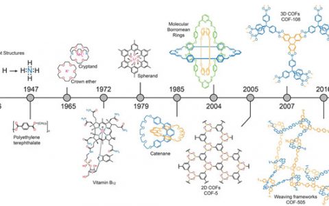 Omar M. Yaghi教授Science最新综述:原子、分子及共价有机物框架