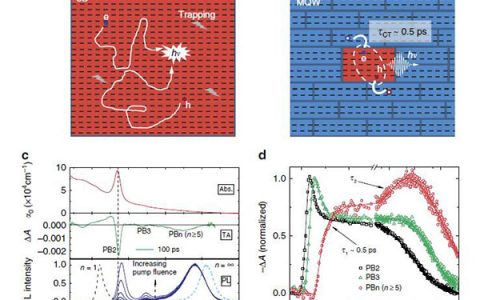 南工黄维院士团队Nature子刊:铅卤化物钙钛矿在电致发光的新进展