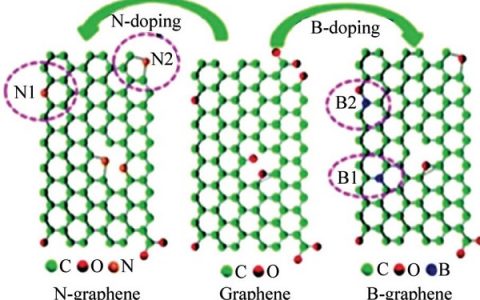 学术干货丨看石墨烯在锂电领域如何大展拳脚