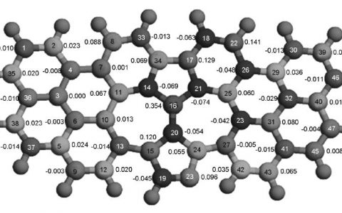 学术干货∣石墨烯干货系列之石墨烯在电化学储能过程中的理论应用