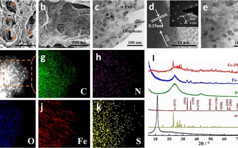 清华深研院Nano Energy 锂硫电池高倍率长寿命新途径-促进多硫化物转化