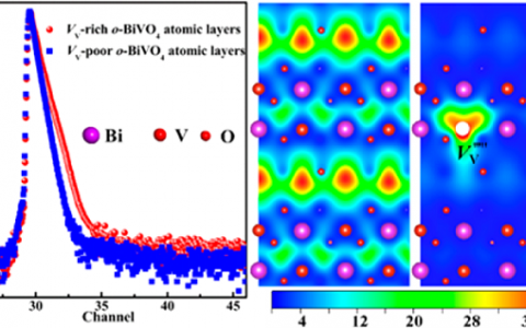 中科大JACS:富钒缺陷的钒酸铋超薄片用于促进二氧化碳转甲醇