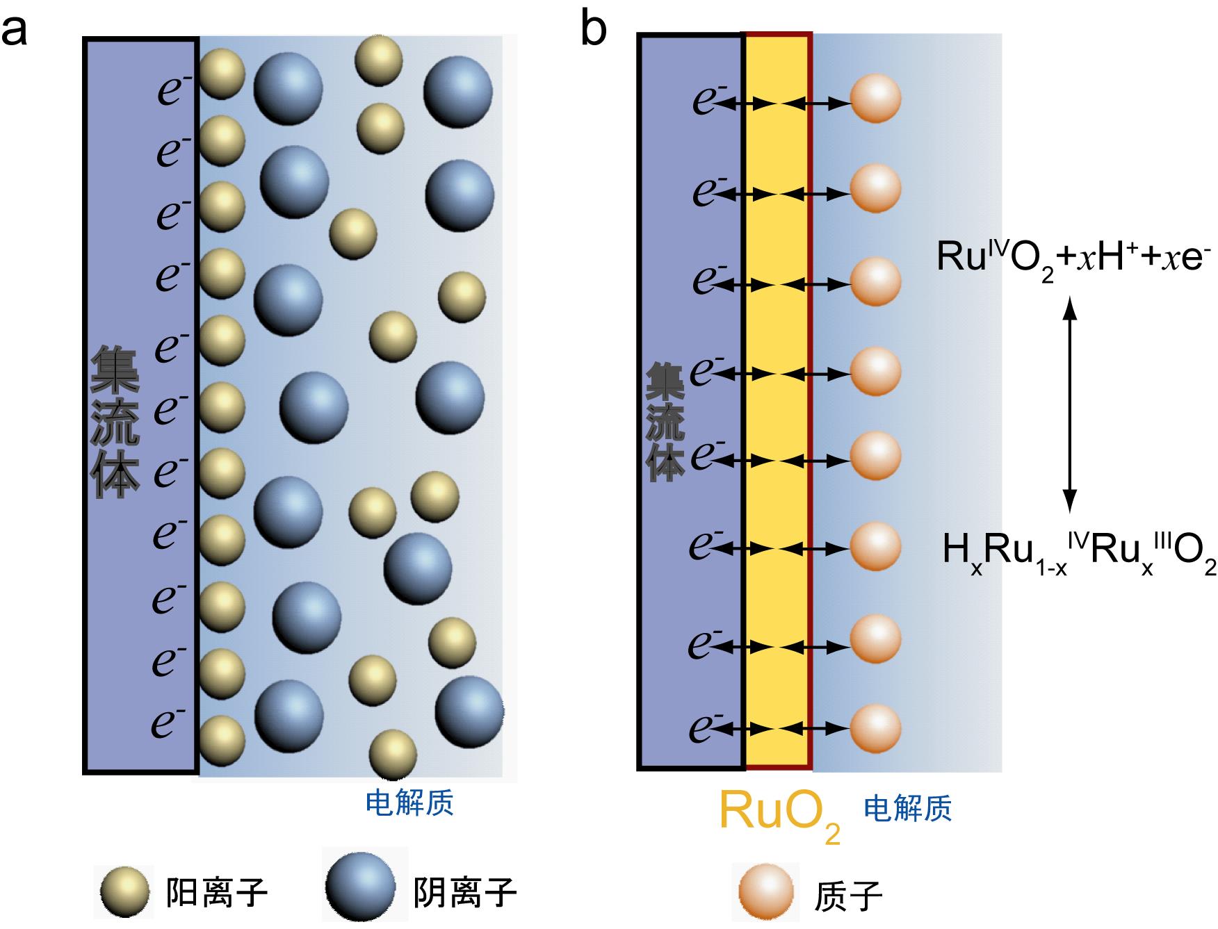 学术干货|赝电容超级电容器电极的循环伏安曲线形状:从“奉为圭臬”到“颠覆传统”