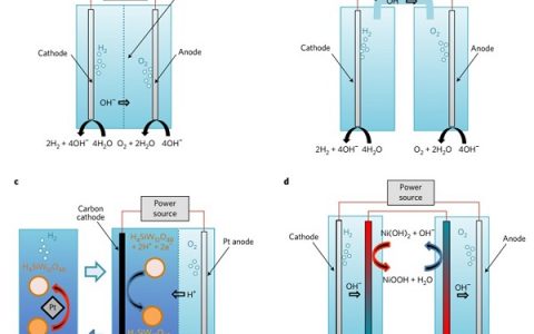 Nature子刊:氢氧分离电池部件中的光电化学水裂解