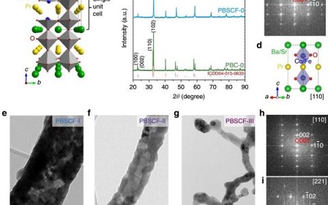 Nature子刊:调节合成的双钙钛矿纳米纤维催化剂实现快速析氧