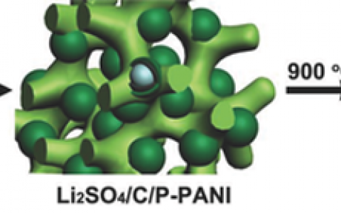 Adv. Energy Mater.:导电分子框架制备Li2S/N,P掺杂锂硫电池碳阴极