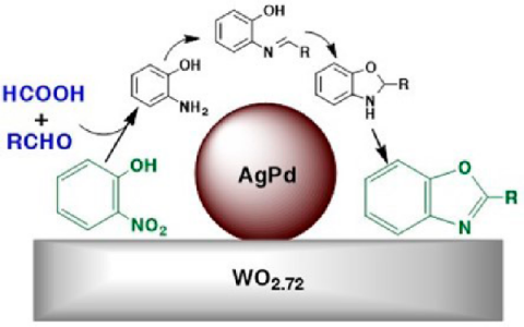 JACS:绿色化学-沉积于WO2.72上的AgPd纳米颗粒能够高效催化