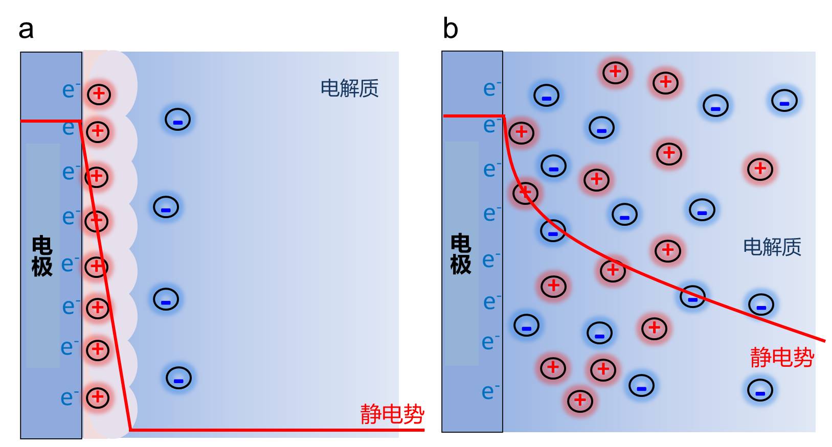 学术干货系列 | 超级电容器的理论计算研究 - 总述
