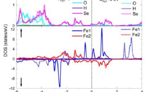 合肥物质科学院:新型插层铁硒超导材料磁性研究获进展