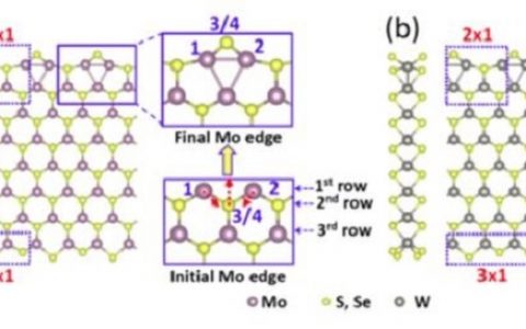 中国科大功能材料量子设计中心:二维材料研究取得系列进展