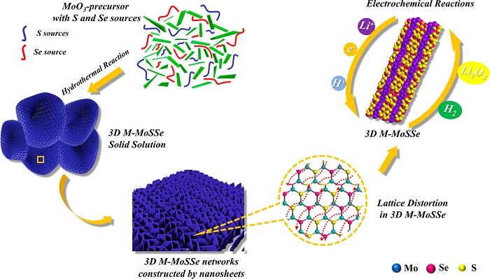 Nano Lett. 中科院上海硅酸盐研究所研发亚稳态金属硫化物催化剂
